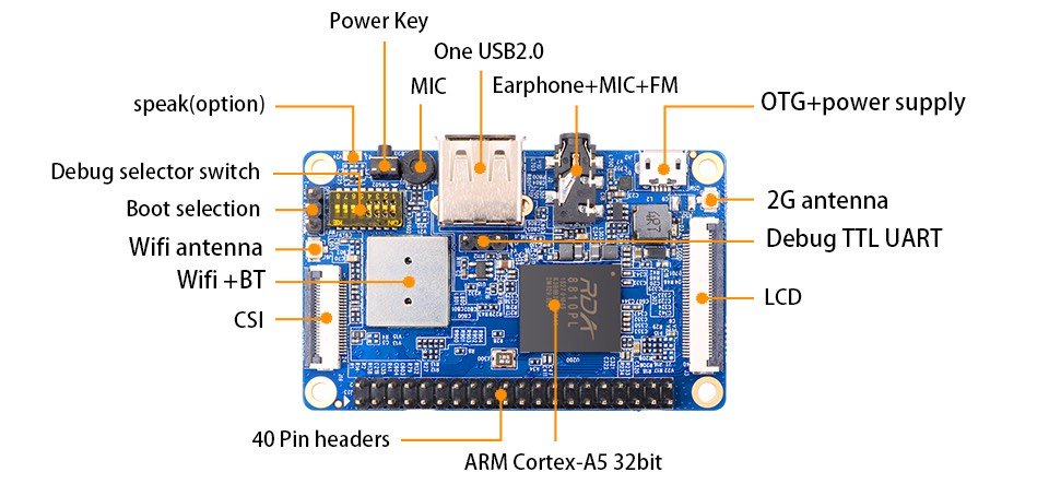 Orange Pi i96 256 Mb